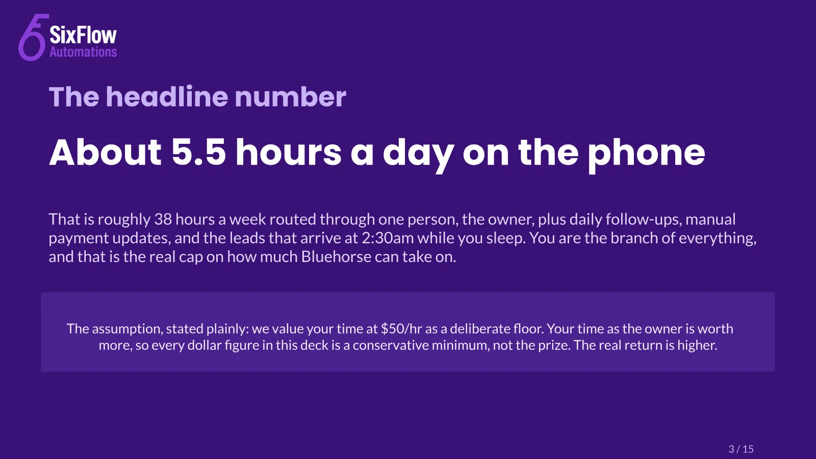 Getting the owner off the phone, slide 3 of 15