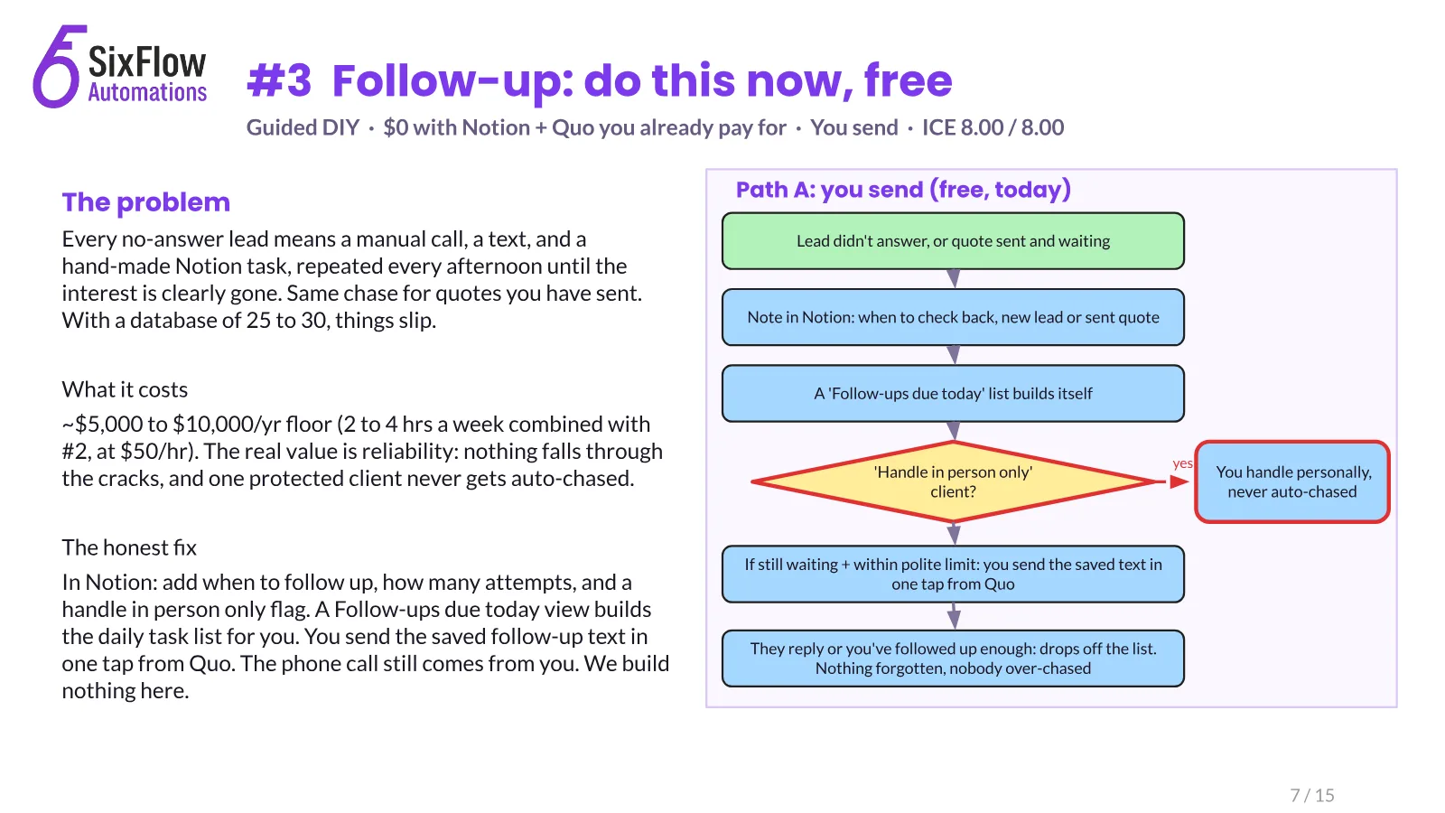Getting the owner off the phone, slide 7 of 15