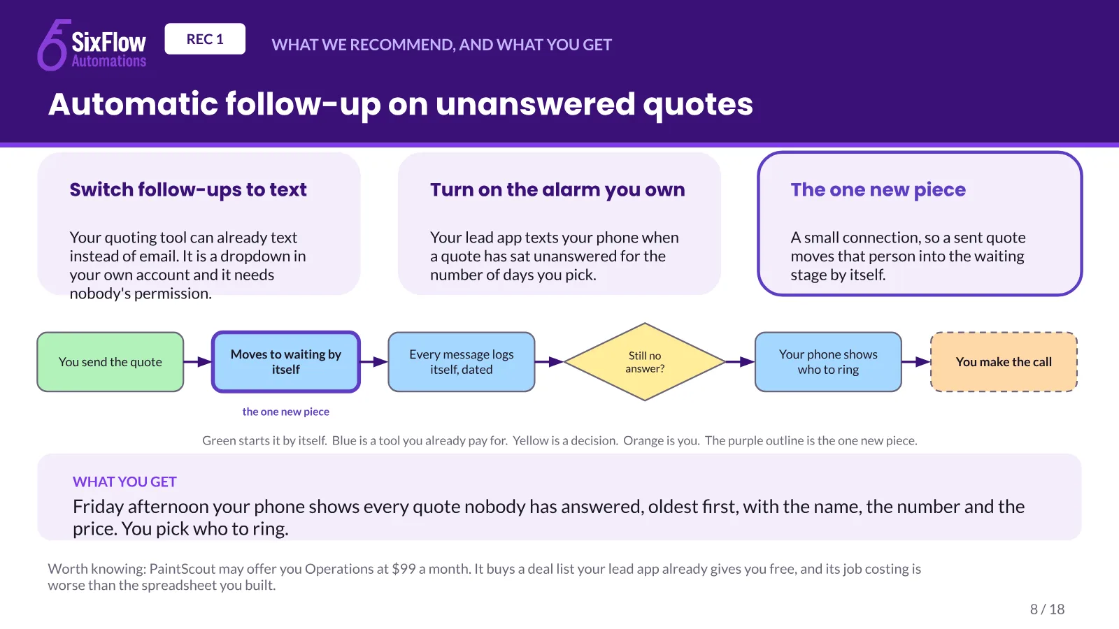 A website telling Google not to list it, slide 8 of 18