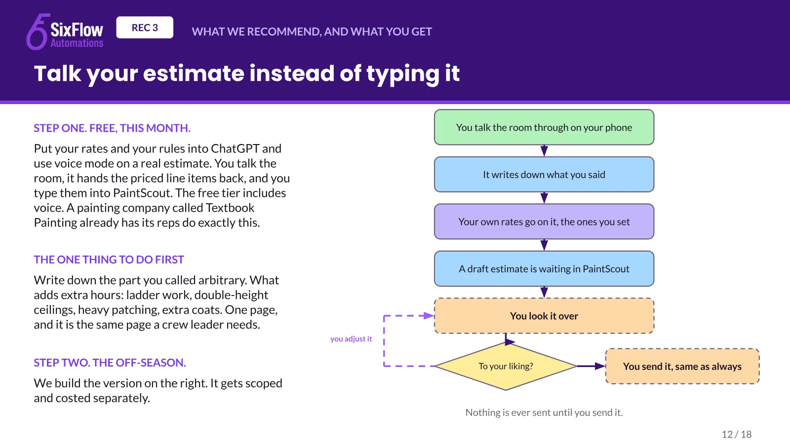 A website telling Google not to list it, slide 12 of 18