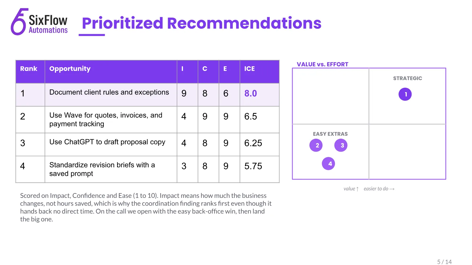 The agency that ran on its owner's memory, slide 5 of 14
