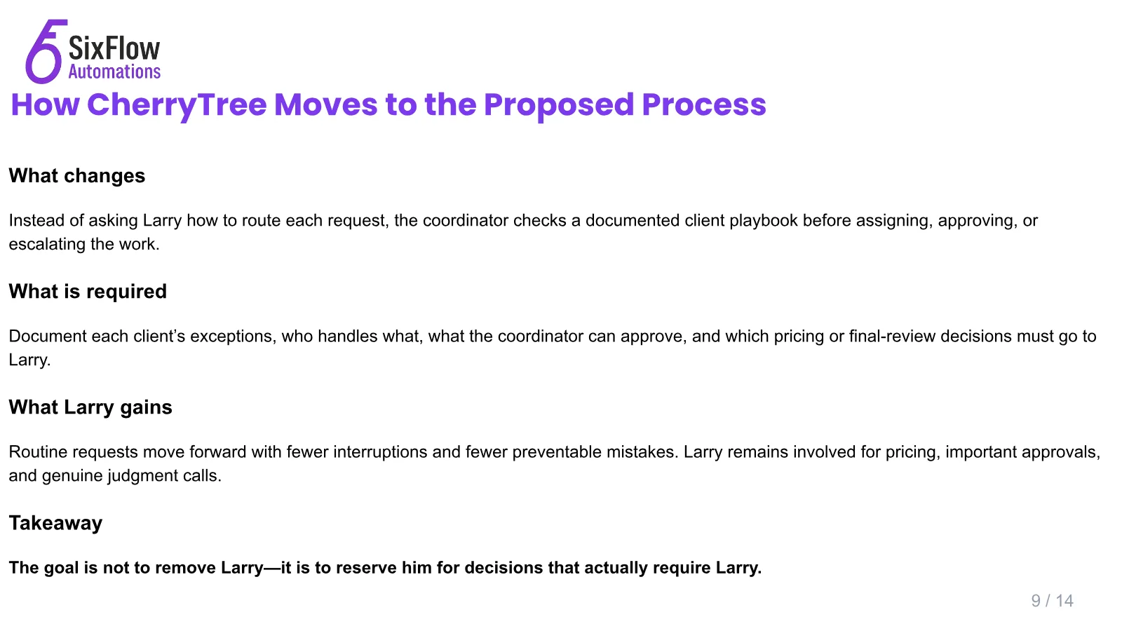 The agency that ran on its owner's memory, slide 9 of 14