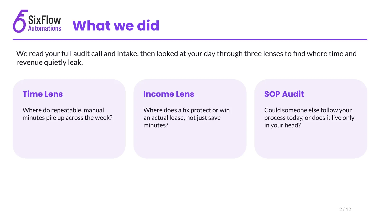 An honest audit for a team that was already ahead, slide 2 of 12