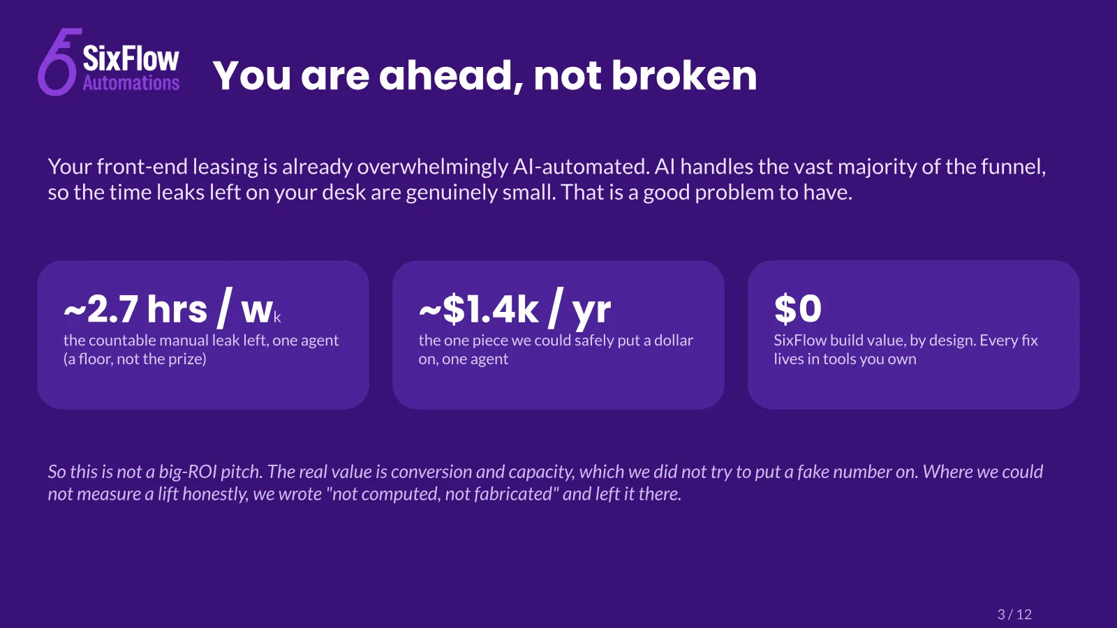 An honest audit for a team that was already ahead, slide 3 of 12