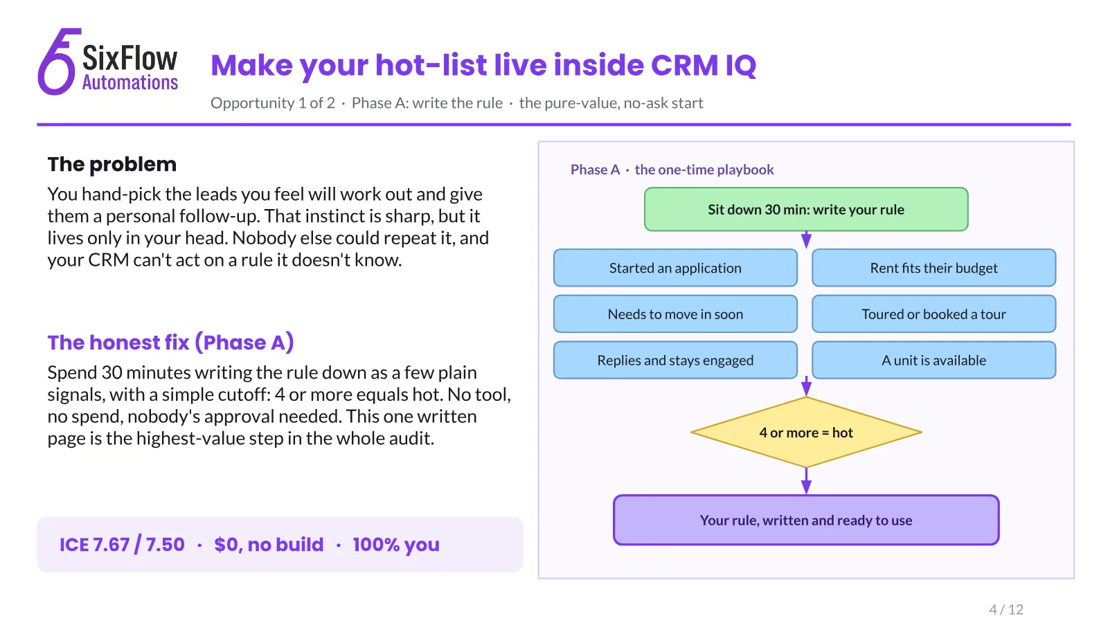 An honest audit for a team that was already ahead, slide 4 of 12
