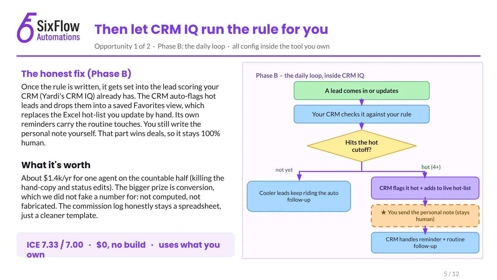 An honest audit for a team that was already ahead, slide 5 of 12