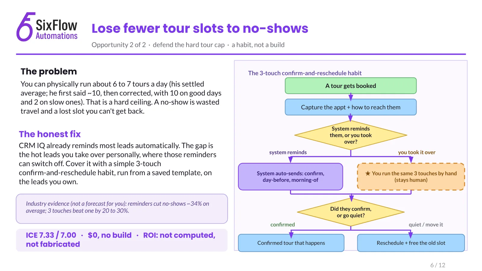 An honest audit for a team that was already ahead, slide 6 of 12
