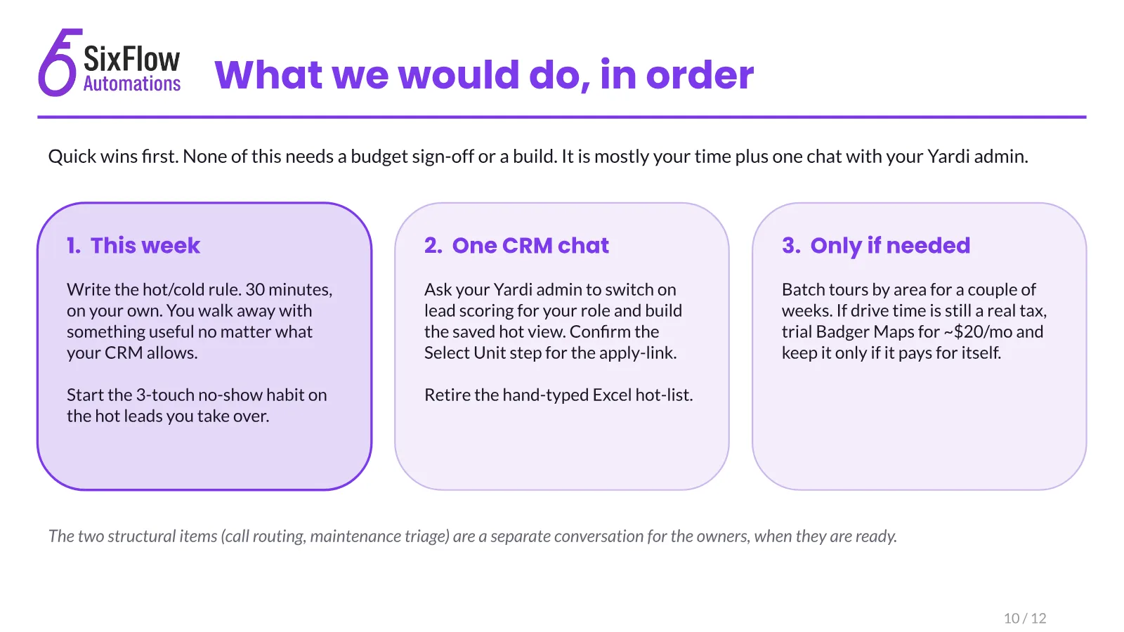 An honest audit for a team that was already ahead, slide 10 of 12