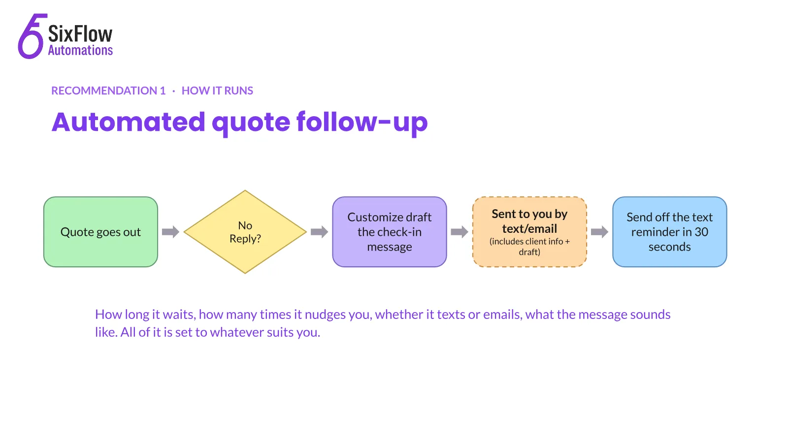Chasing quotes from memory, after the kids are down, slide 7 of 15