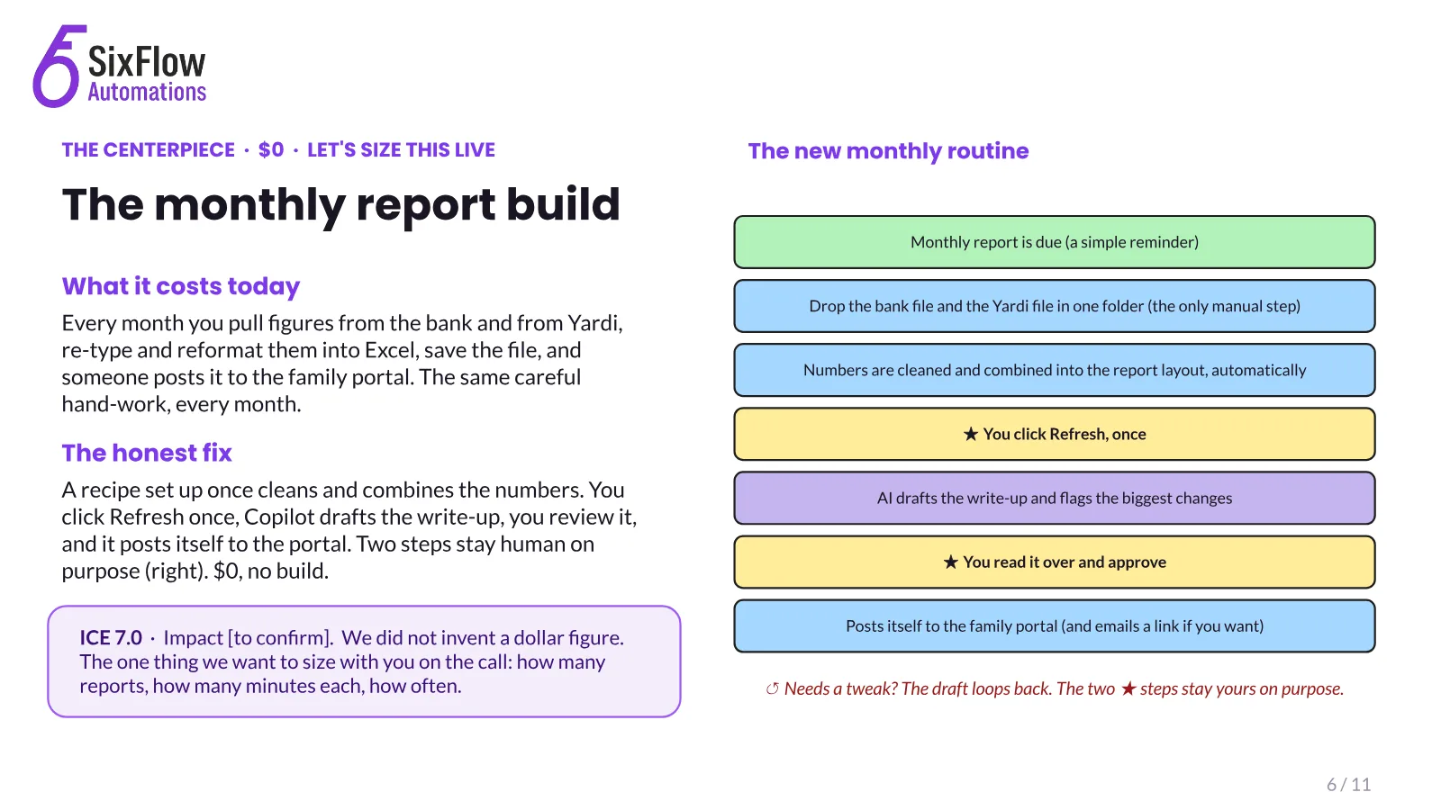 Getting more from the Microsoft 365 they already pay for, slide 6 of 11