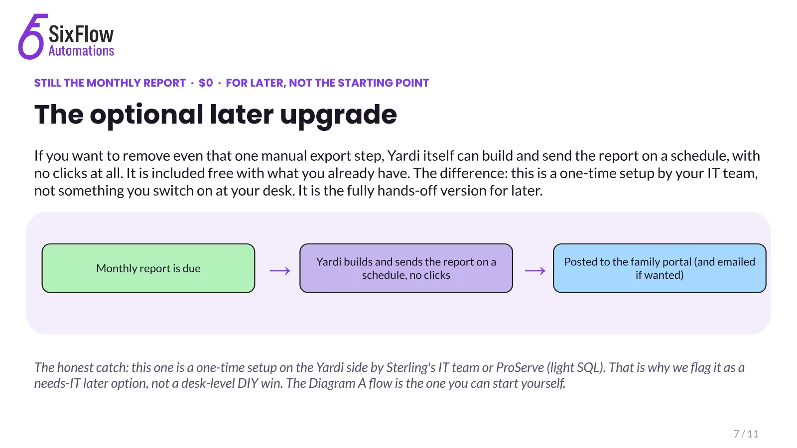 Getting more from the Microsoft 365 they already pay for, slide 7 of 11