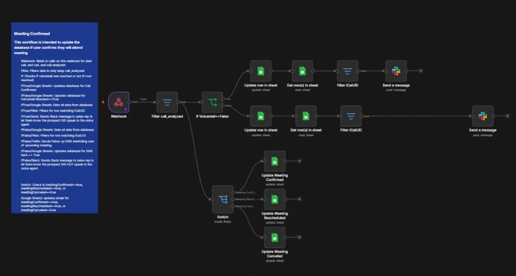Post-call workflow that updates the booking database from the confirmation call's analysis