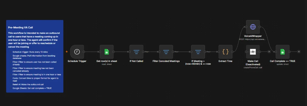 The pre-meeting call workflow: filters, timing checks, and the outbound voice call