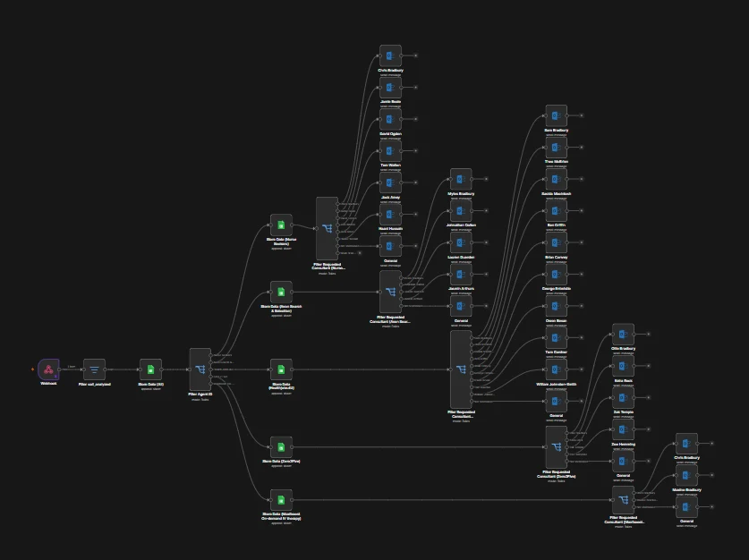 Zoomed-out conversation flow of the recruitment voice agent